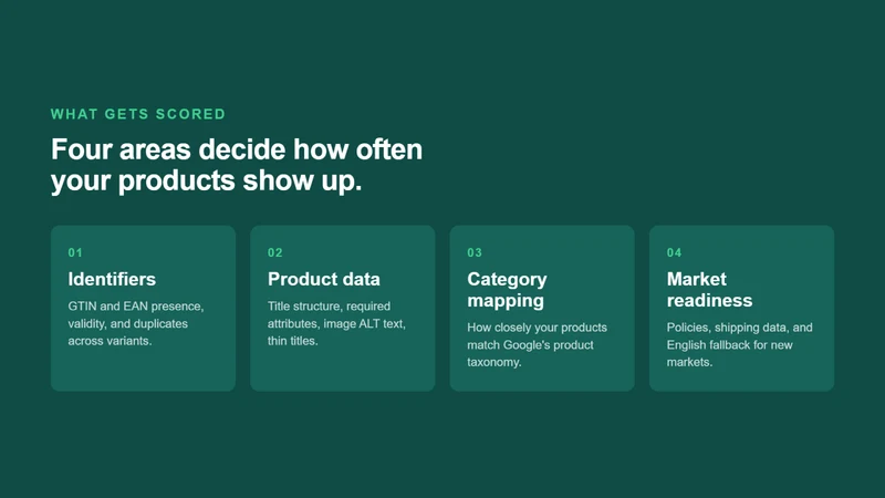 FeedHealth: Google Shopping