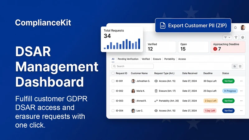ComplianceKit: EU Legal Suite