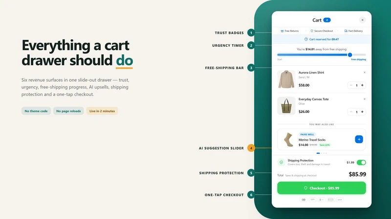 Caldra Ai CartDrawer Upsell
