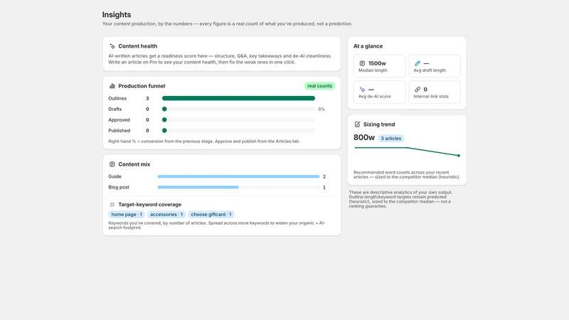 Blog Smith: AI SEO Blog Writer