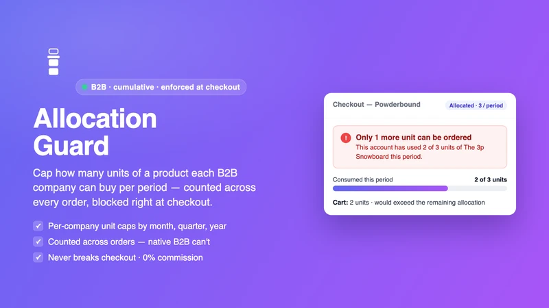 WRIT Allocation Guard