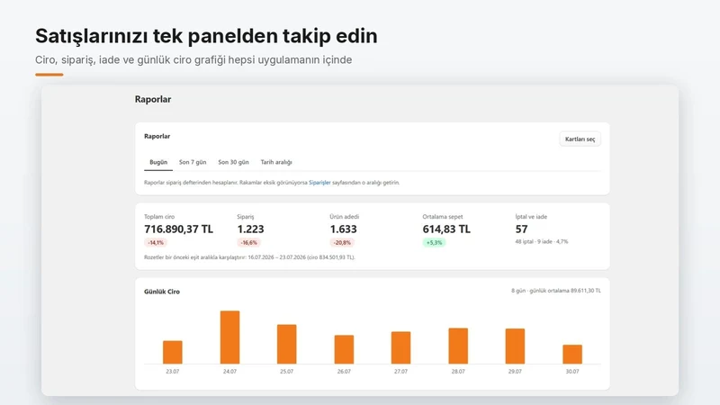 Trendyol Entegrasyon