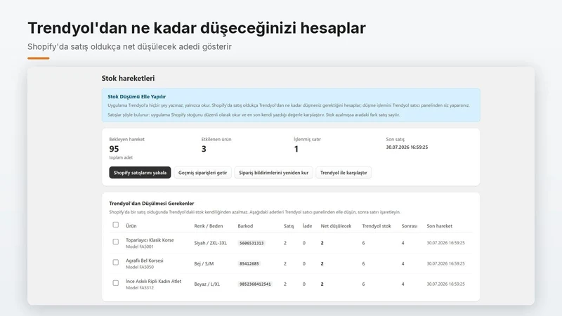 Trendyol Entegrasyon