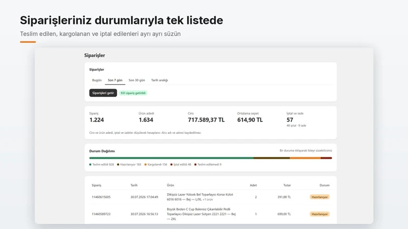 Trendyol Entegrasyon