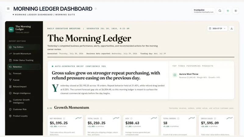 Perfect Morning Ledger