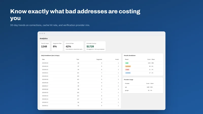 NJE: Address Validator
