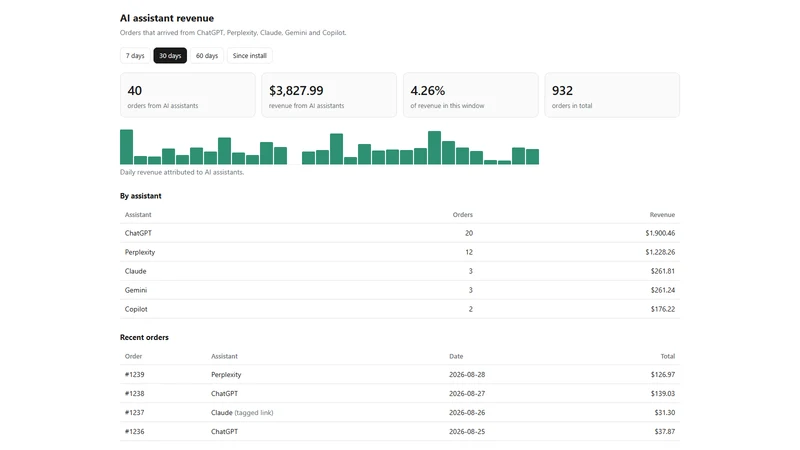 Shelfglance: AI Attribution