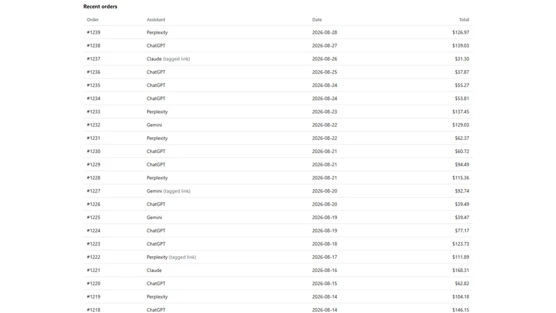 Shelfglance: AI Attribution