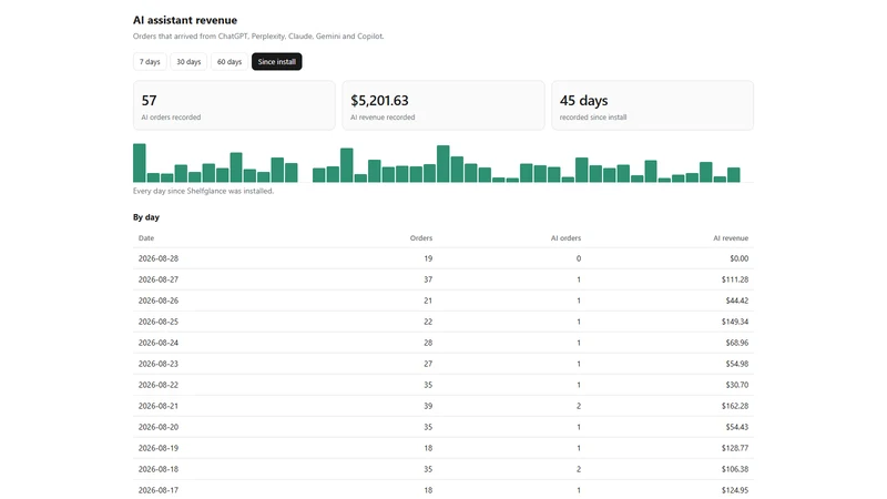Shelfglance: AI Attribution