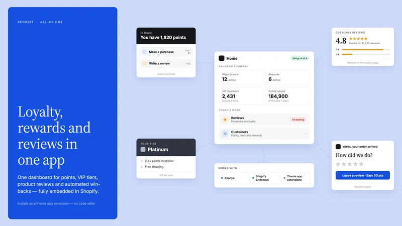 Reorbit: Loyalty & Reviews