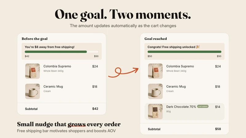 Cart Pro — Cart Progress Bar