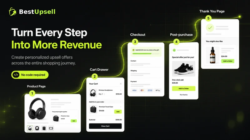 BestUpsell ‑AOV/Bundle/Upsells