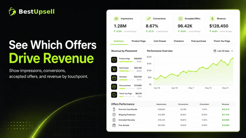 BestUpsell ‑AOV/Bundle/Upsells