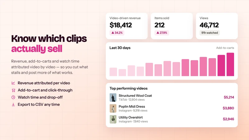 TC Shoppable Videos UGC Reels