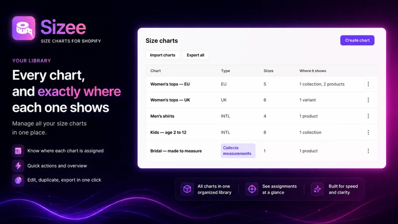 Sizee ‑ Size Chart & Guide