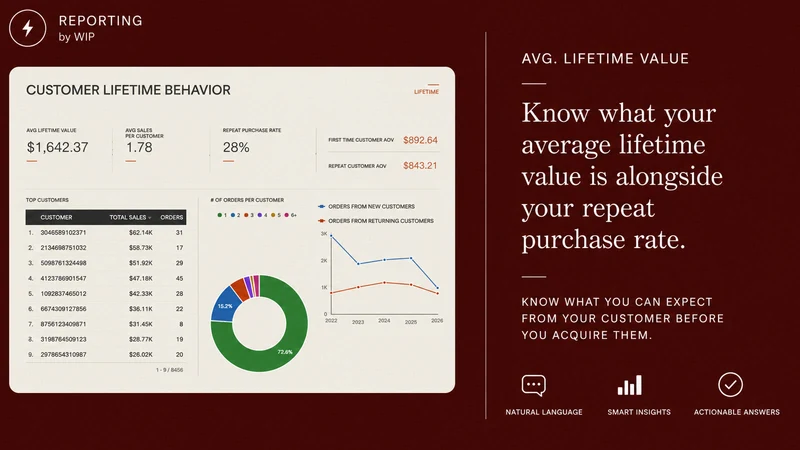 Reporting by WIP