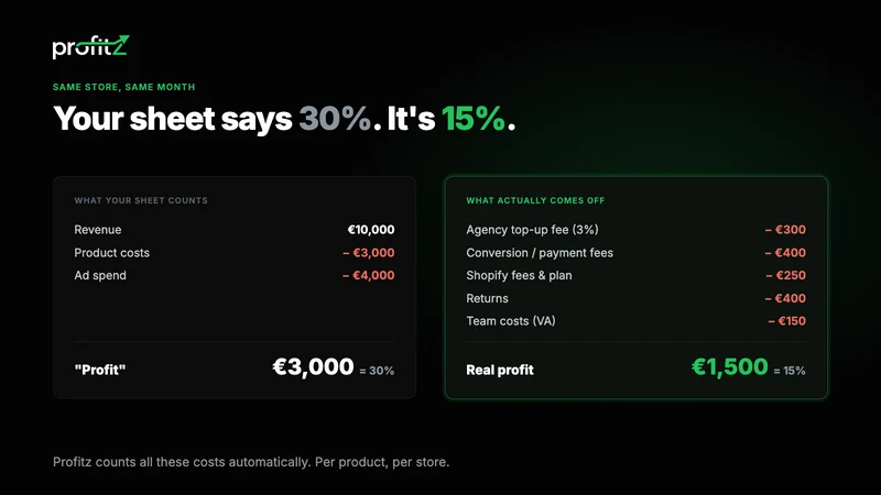 Profitz