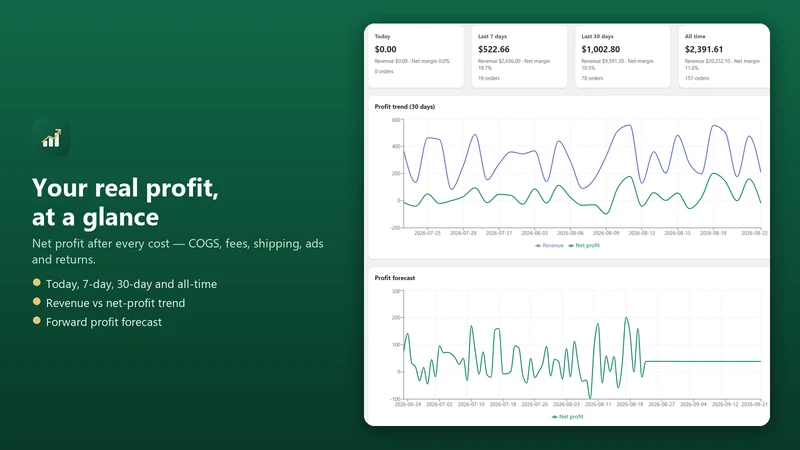 ProfitVault ‑ True Net Profit