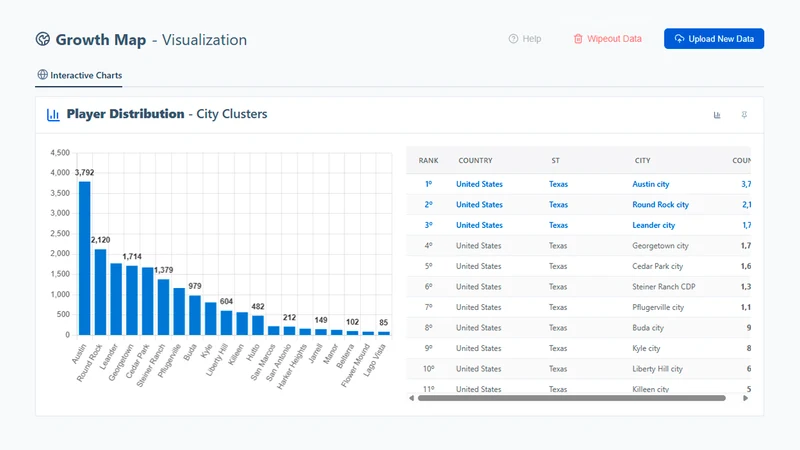 InsightBox Growth Map