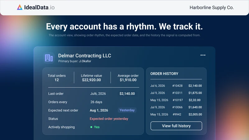 Sales attribution & signals