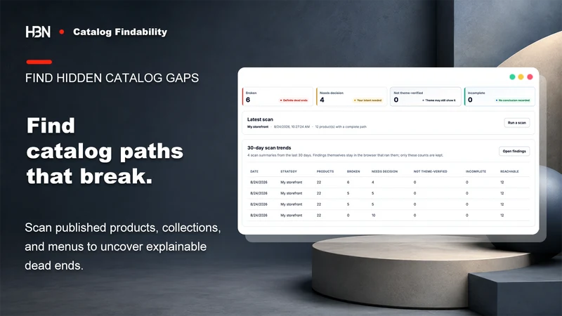 HBN: Catalog Findability