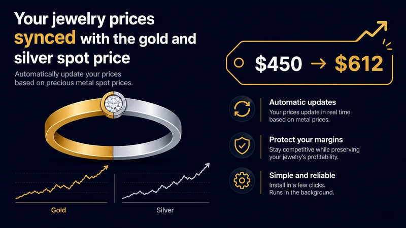 KARAT ‑ Gold&Silver Price Sync