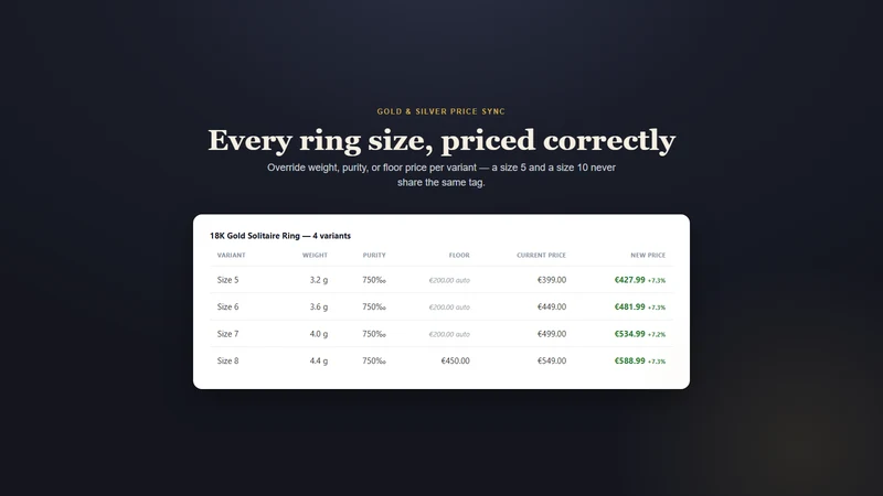 KARAT ‑ Gold&Silver Price Sync