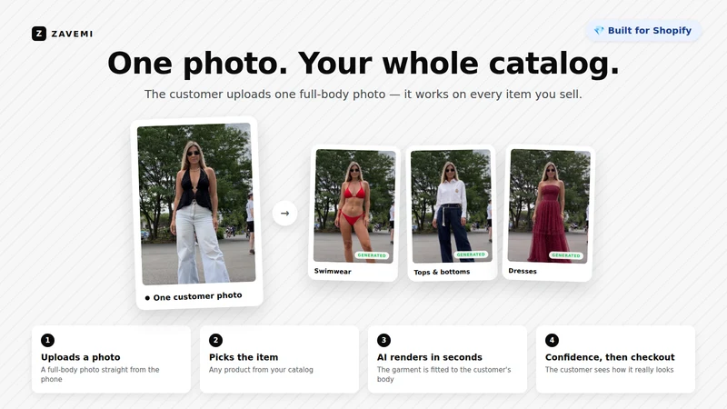 Zavemi Try‑On