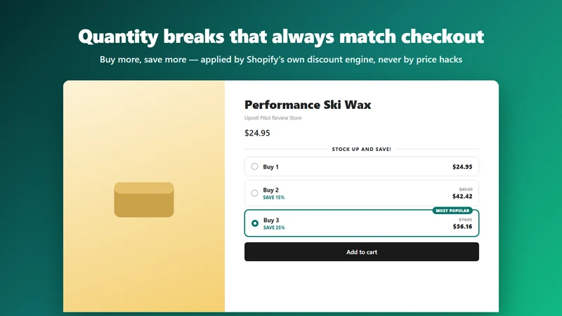Fleeta Stackly: Qty Breaks