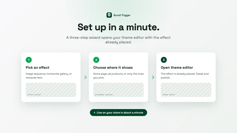 Scroll Trigger: Animations