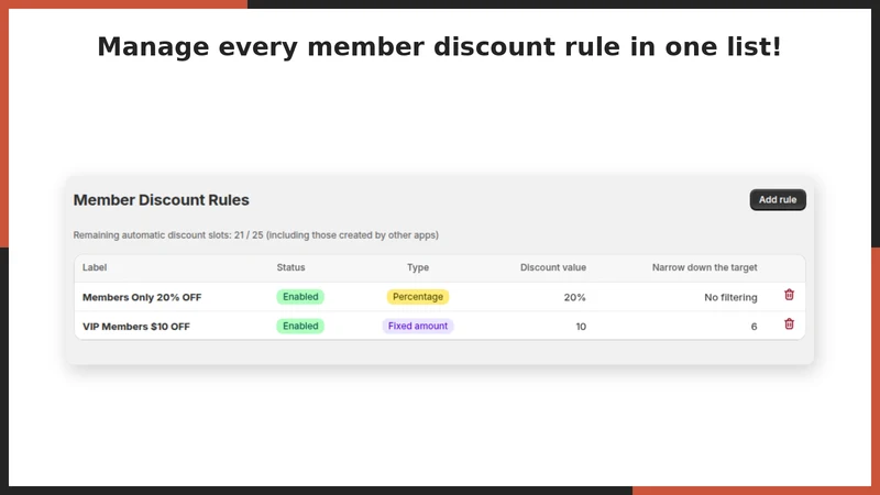 UR: Timed Product Discount
