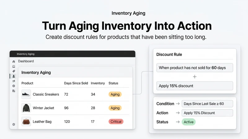 Inventory Aging Pro