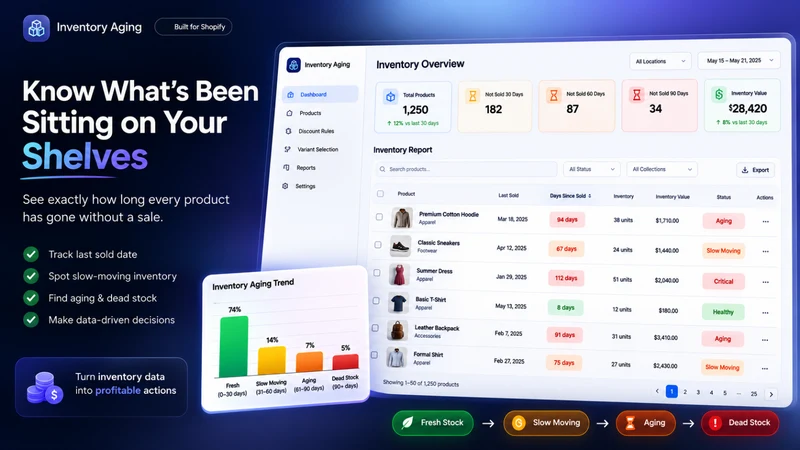Inventory Aging Pro