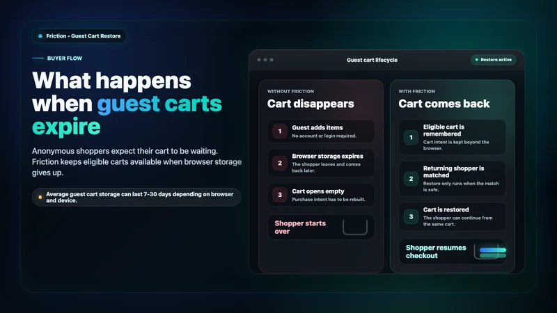 Friction ‑ Guest Cart Restore
