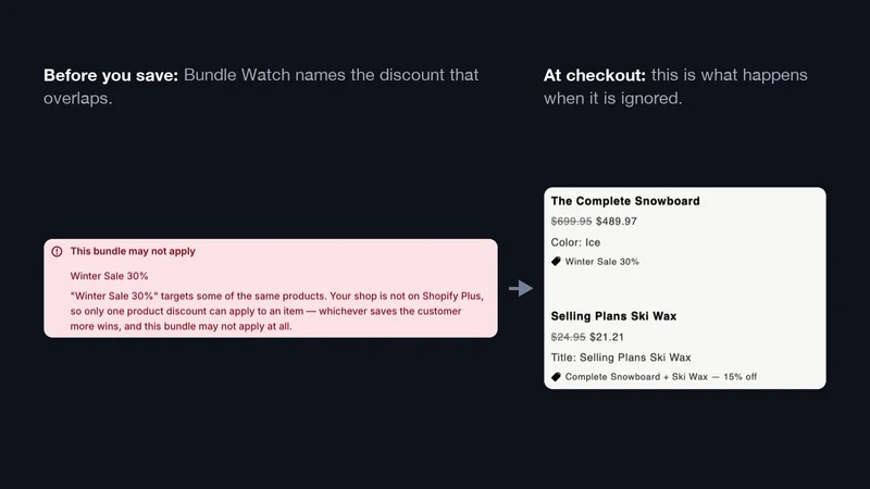 Bundle Watch