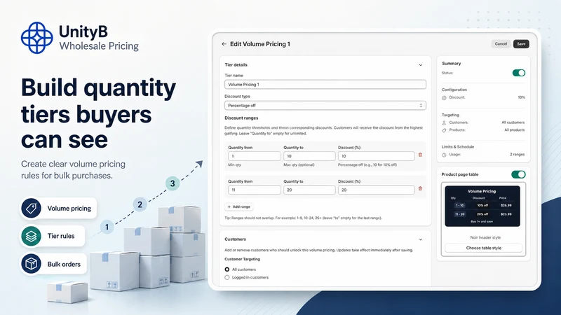 UnityB Wholesale Pricing