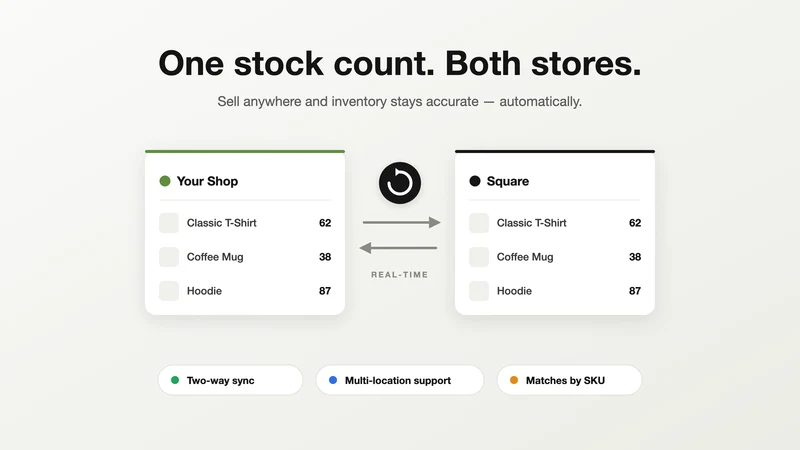 SquareShop