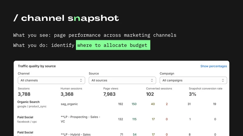 Snapshot CRO Analytics