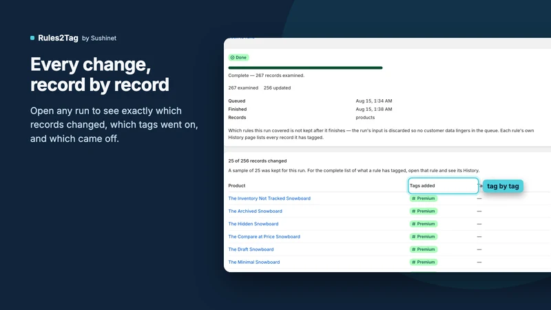 Snet: Rules2tag auto tagging