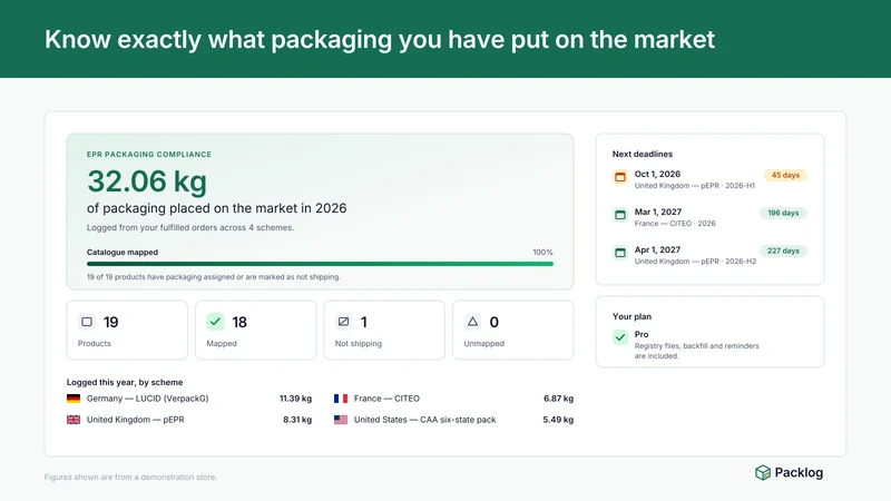 Packlog: EPR Compliance