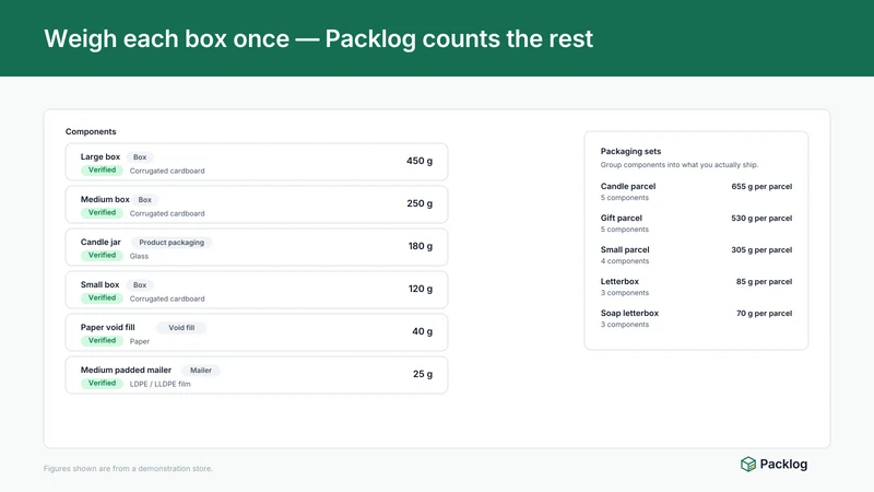 Packlog: EPR Compliance