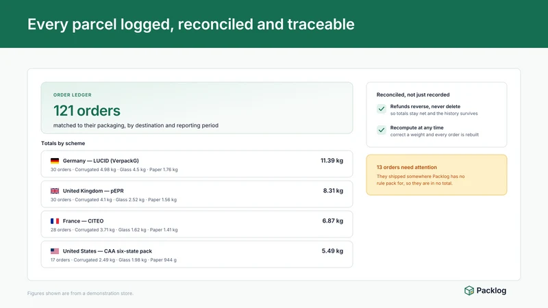 Packlog: EPR Compliance