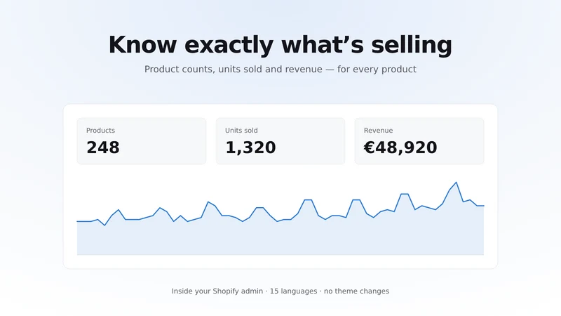 NionWeb Product Insights