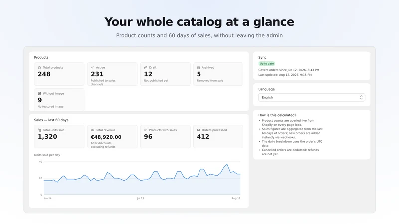 NionWeb Product Insights