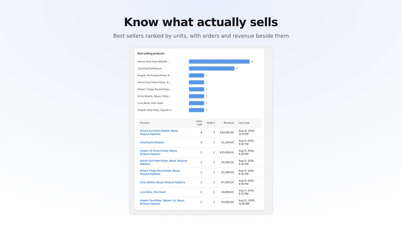 NionWeb Product Insights