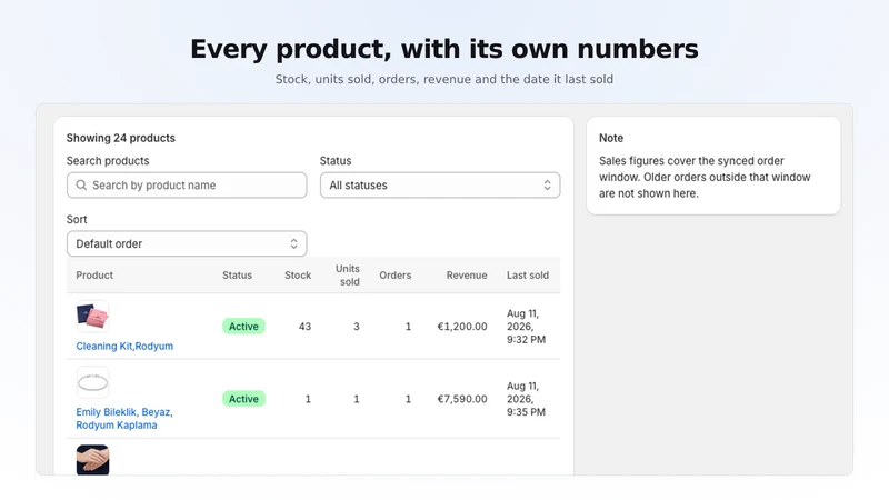NionWeb Product Insights
