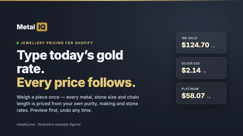 MetalIQ: Jewellery Gold Rates