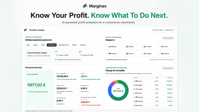 MarginAX