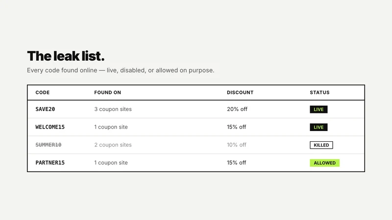 LeakHunt: Stop Discount Leaks