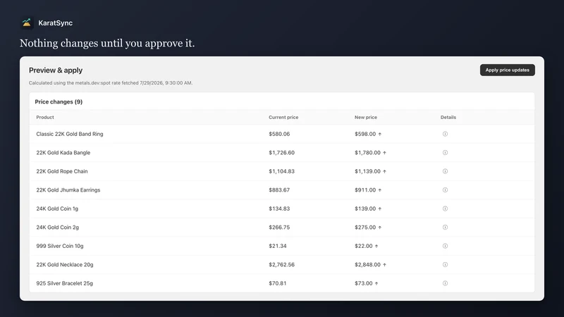 KaratSync: Live Gold Prices